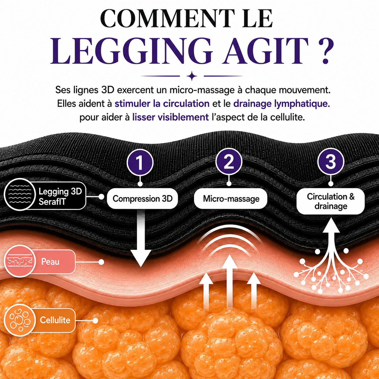 Legging short SeraFit
